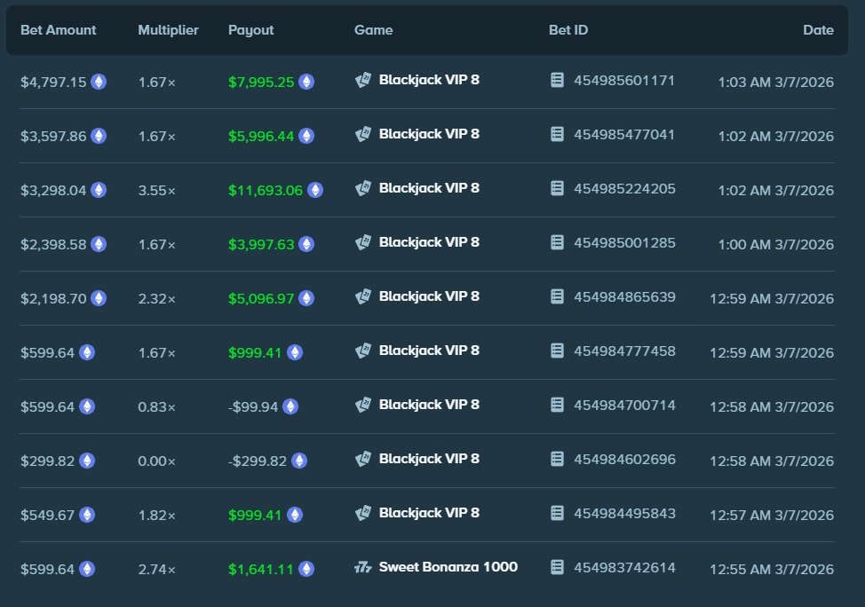 The Blackjack train stops for NOBODY. Chucking hard off stream up to a peak balance of $20k. 🎉

only on stake.com/?c=c52feb0e28

$50 giveaway to 5 people
Like, Follow &amp; RT