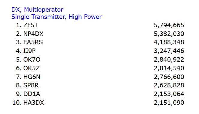 WP3C & NP4DX PR Contest Station tweet media
