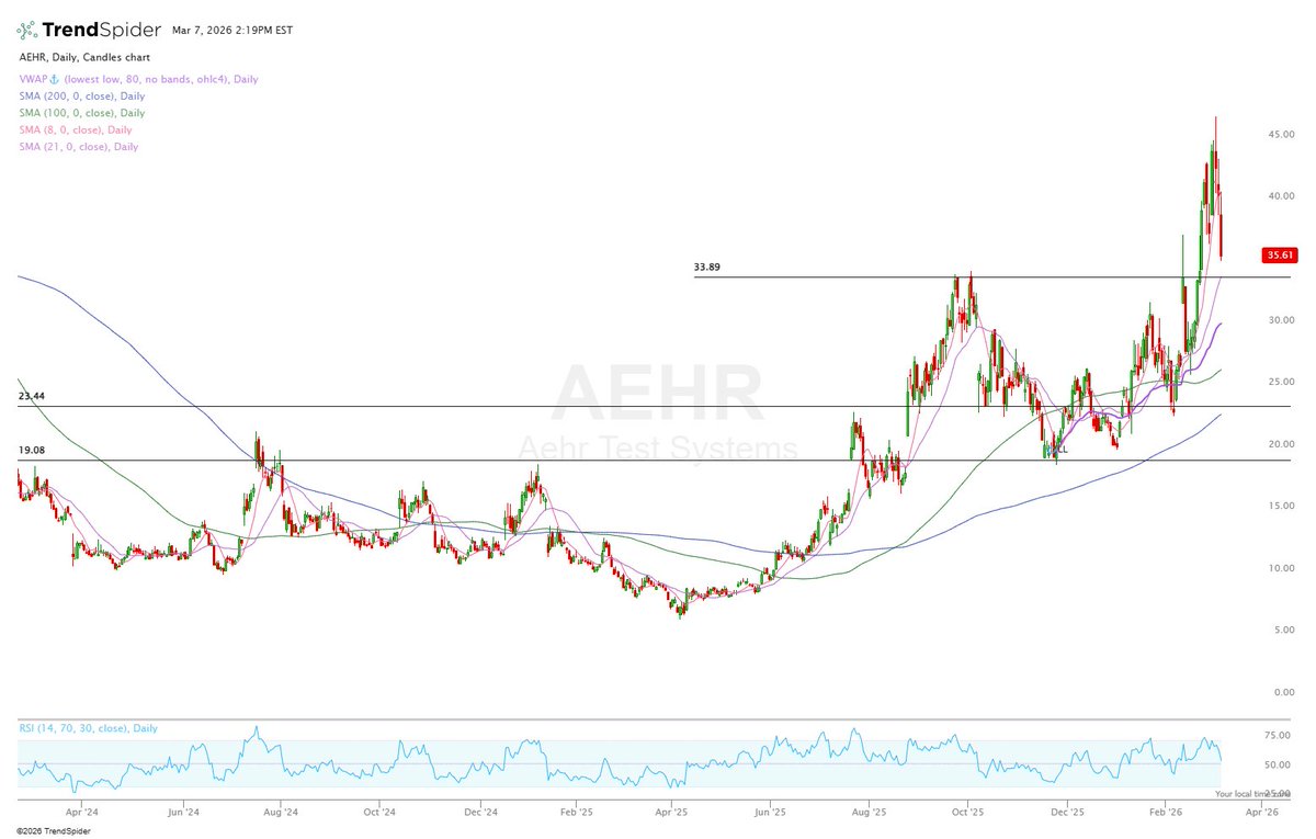 Oliver | MMMT Wealth (CPA) tweet media