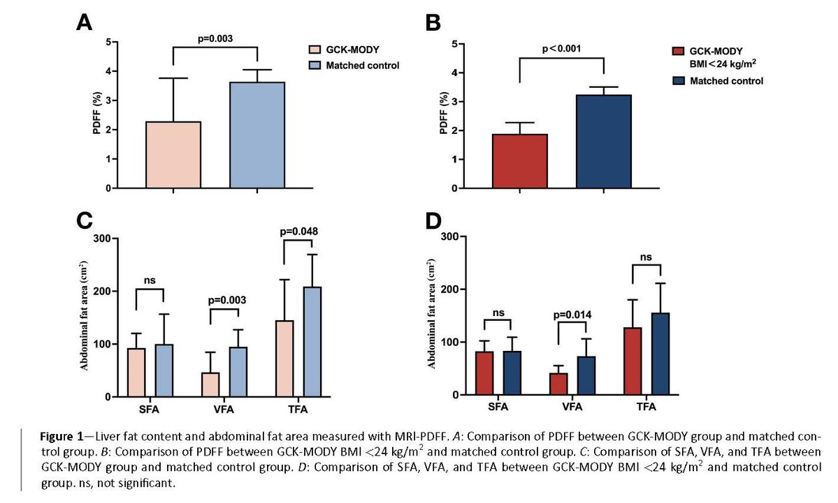 Diabetes Care, an ADA research journal 🌟 tweet media