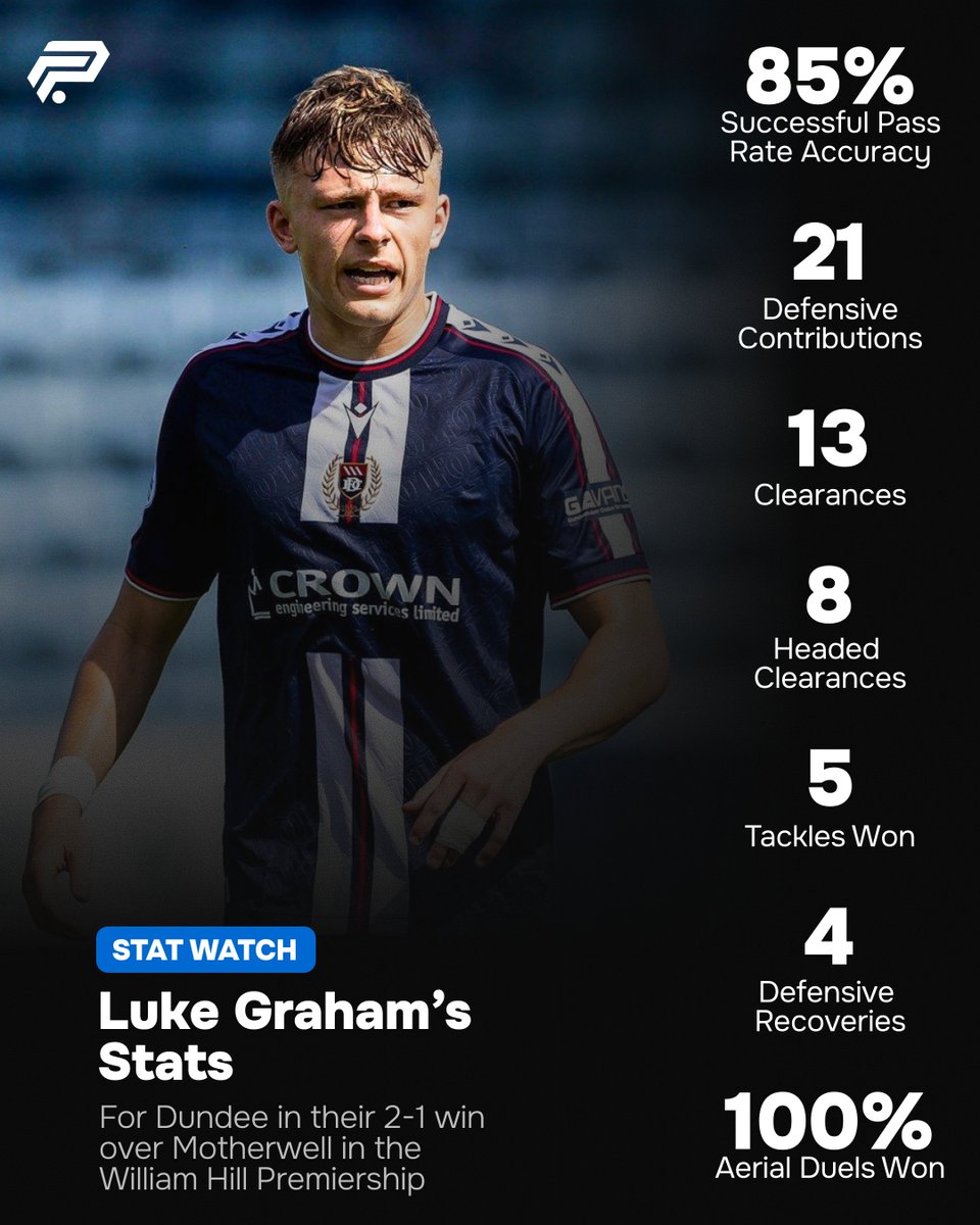 Football Park Scotland tweet media