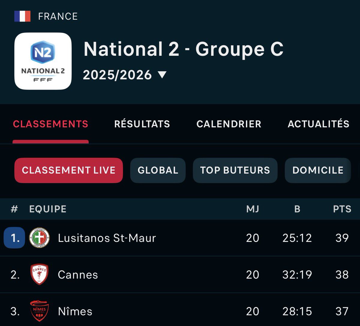 Le 11 de Nîmes tweet media