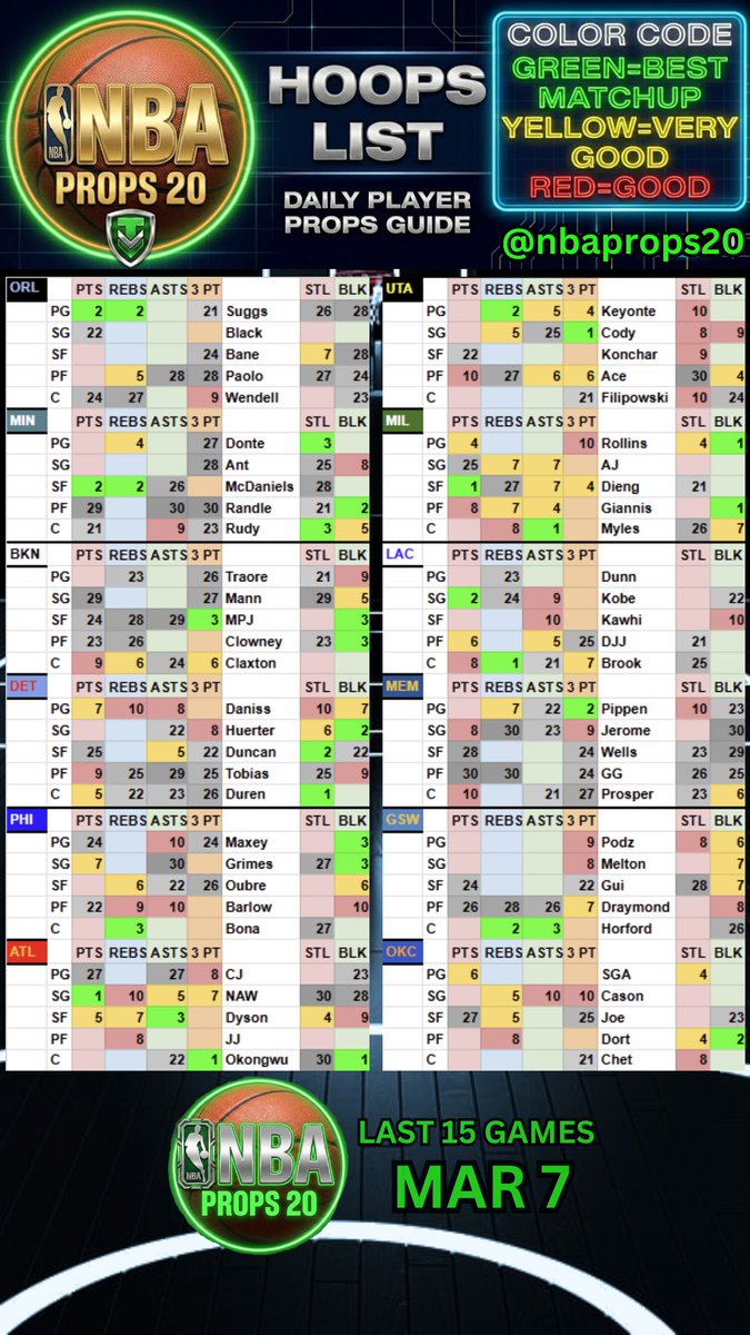 NBA Props 20 tweet media