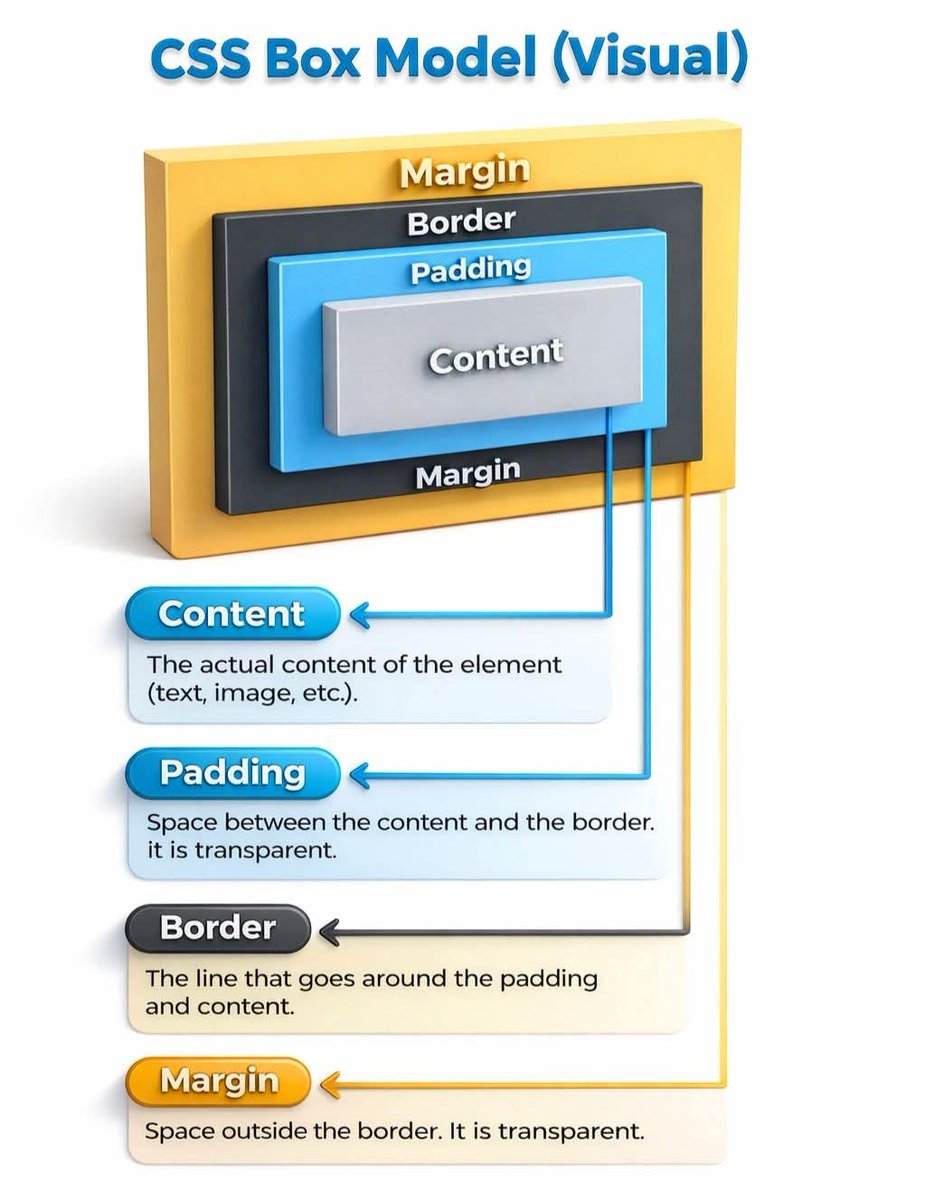 Omachilda.dev tweet media