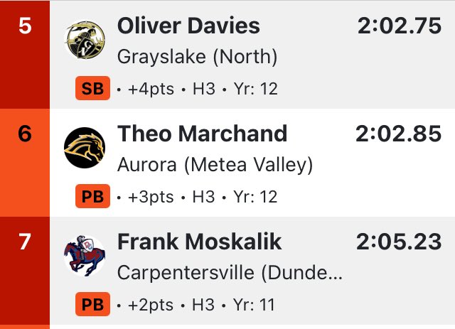 MVHS Men's XC/T&F tweet media