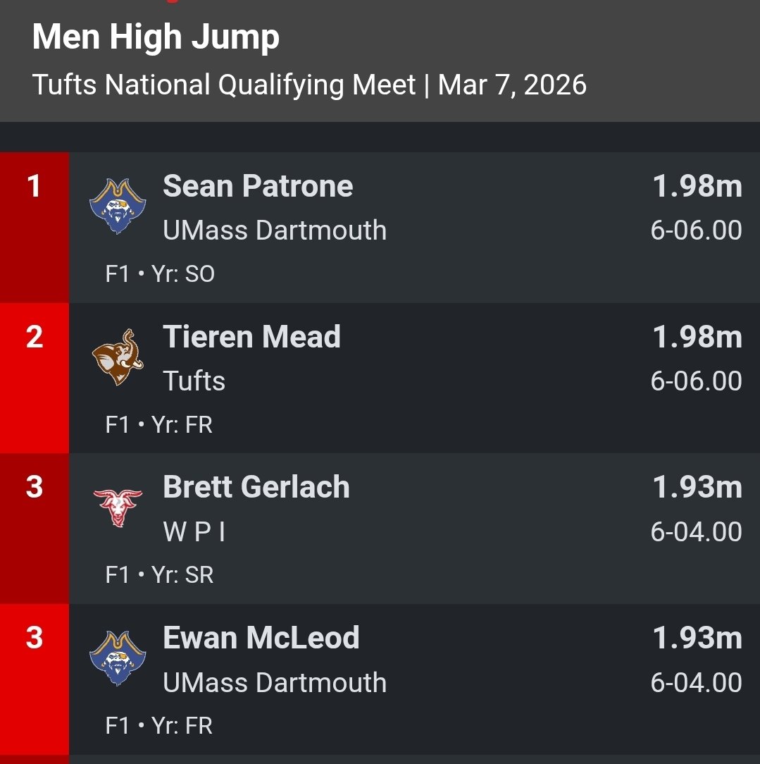 Coach Chabs tweet media