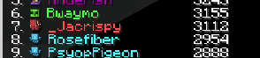 Jacrispy_321's tweet photo. FIRST EVER EVENT WIN IT WAS SO FUN GGS! (I also got 7th indiv BANG) https://t.co/Fb9JEMgVuV