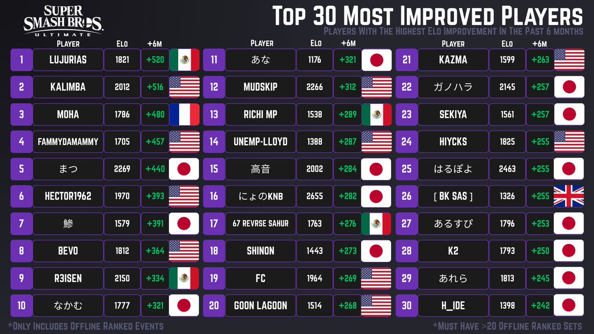 upsets.gg tweet media