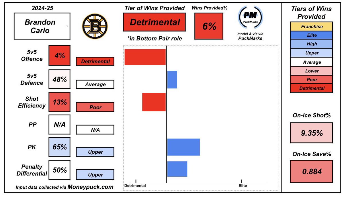 Puckmarks tweet media