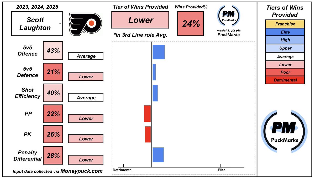 Puckmarks tweet media