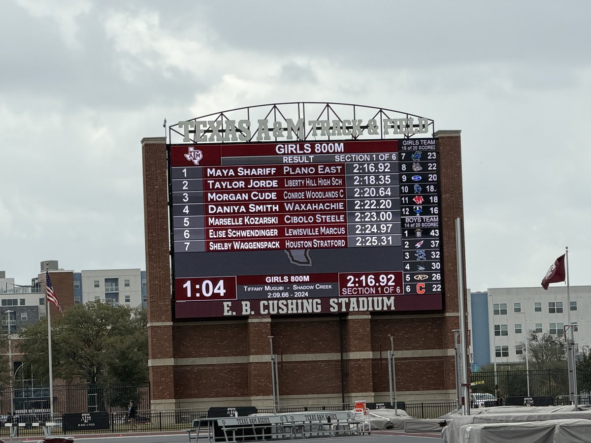 Steele Girls Track & Field tweet media