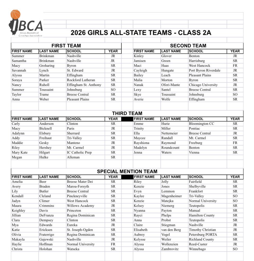 ALL IN Elite Girls Lady P32 tweet media