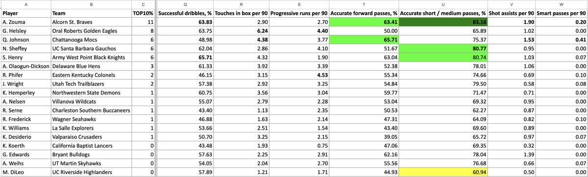 Chris Henderson tweet media