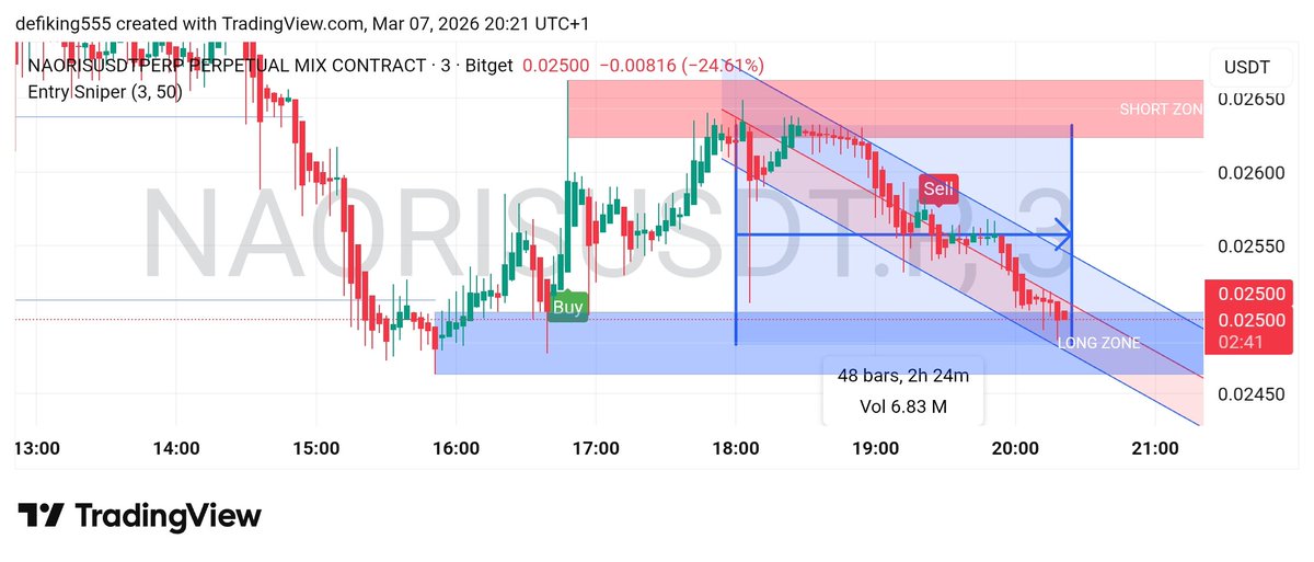 Eating clean and simple with <a href="/Domino_Trading_/">Domino</a> within TopTierSignals discord 

Link to join is in my bio