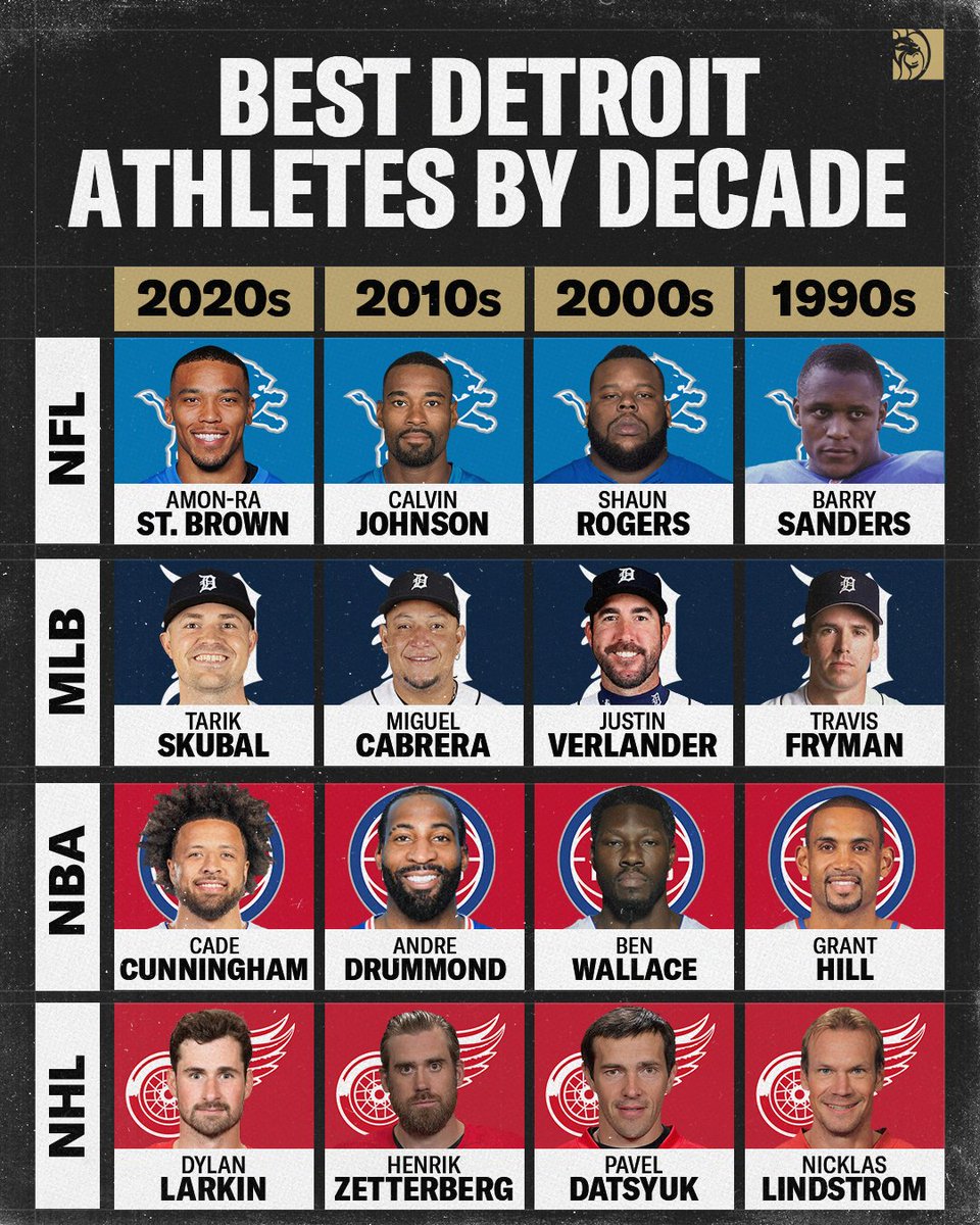 BetMGM 🦁 tweet media