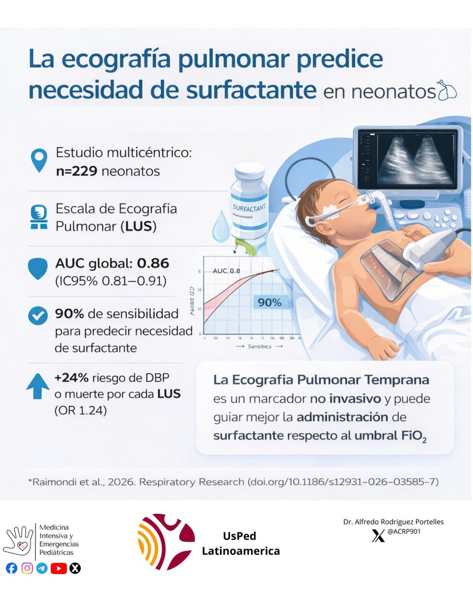 Medicina Intensiva y Emergencias Pediátricas tweet media
