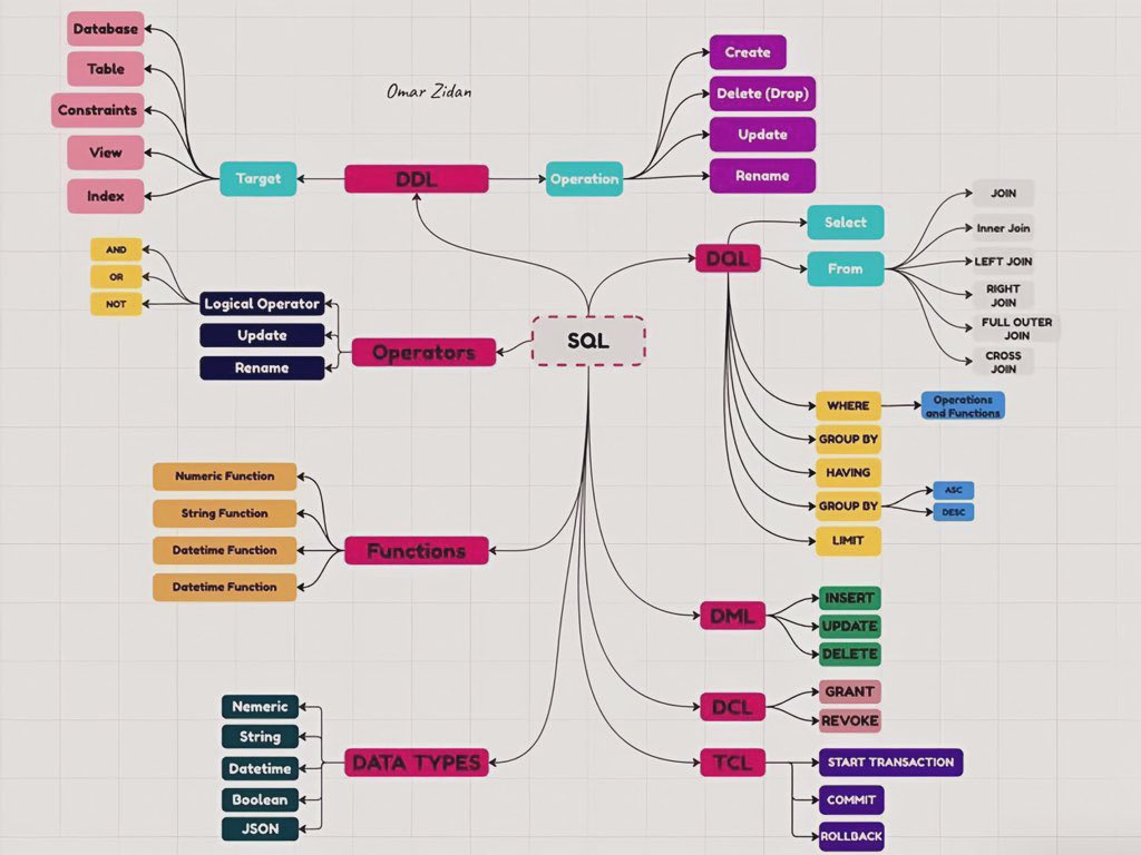 عادل | مبرمج tweet media