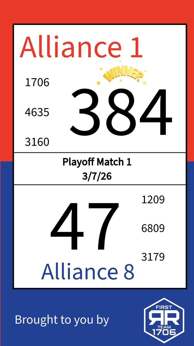 Ratchet Rockers tweet media