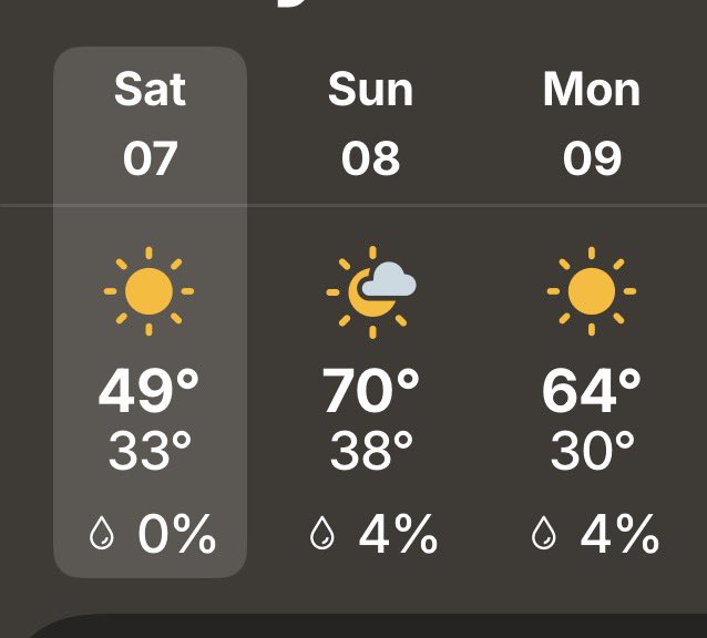 It’s a great couple of days to burp the house