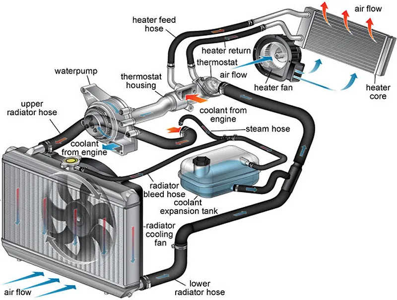 BannedDino's tweet photo. As we know, Jin Dahaad's ability works like a radiator, refrigerator, or whatever other device you can think of.

The team was worried that people wouldn't be able to understand how its icy abilities work. https://t.co/35erUDMcDU