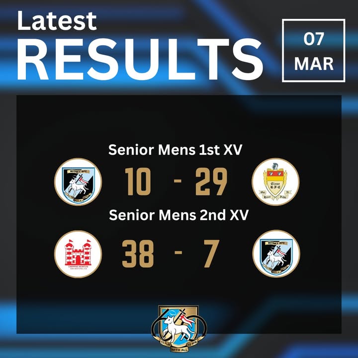 Witney RFC tweet media