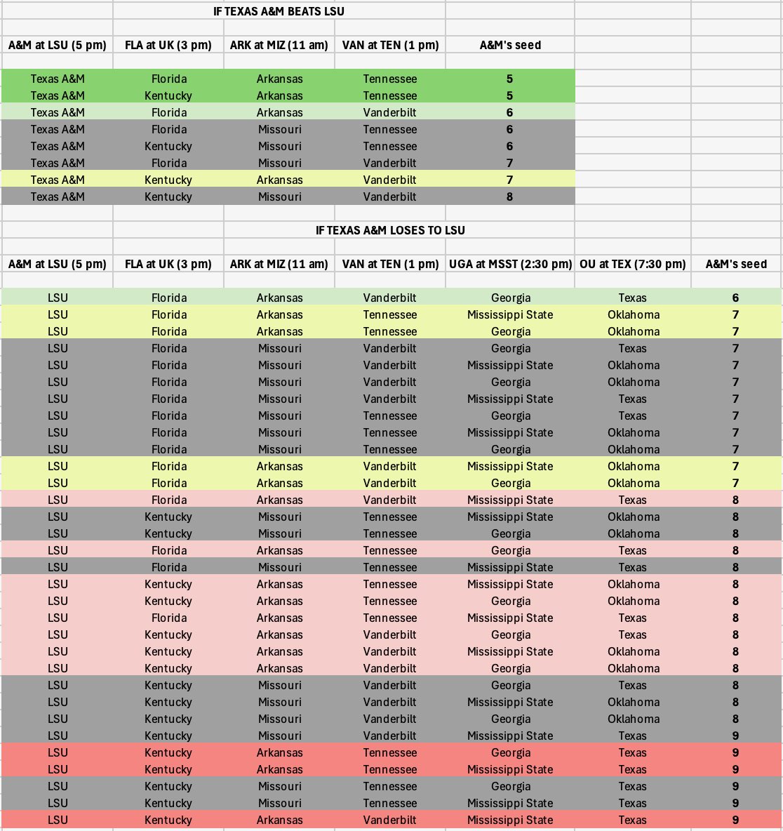 Luke Evangelist tweet media