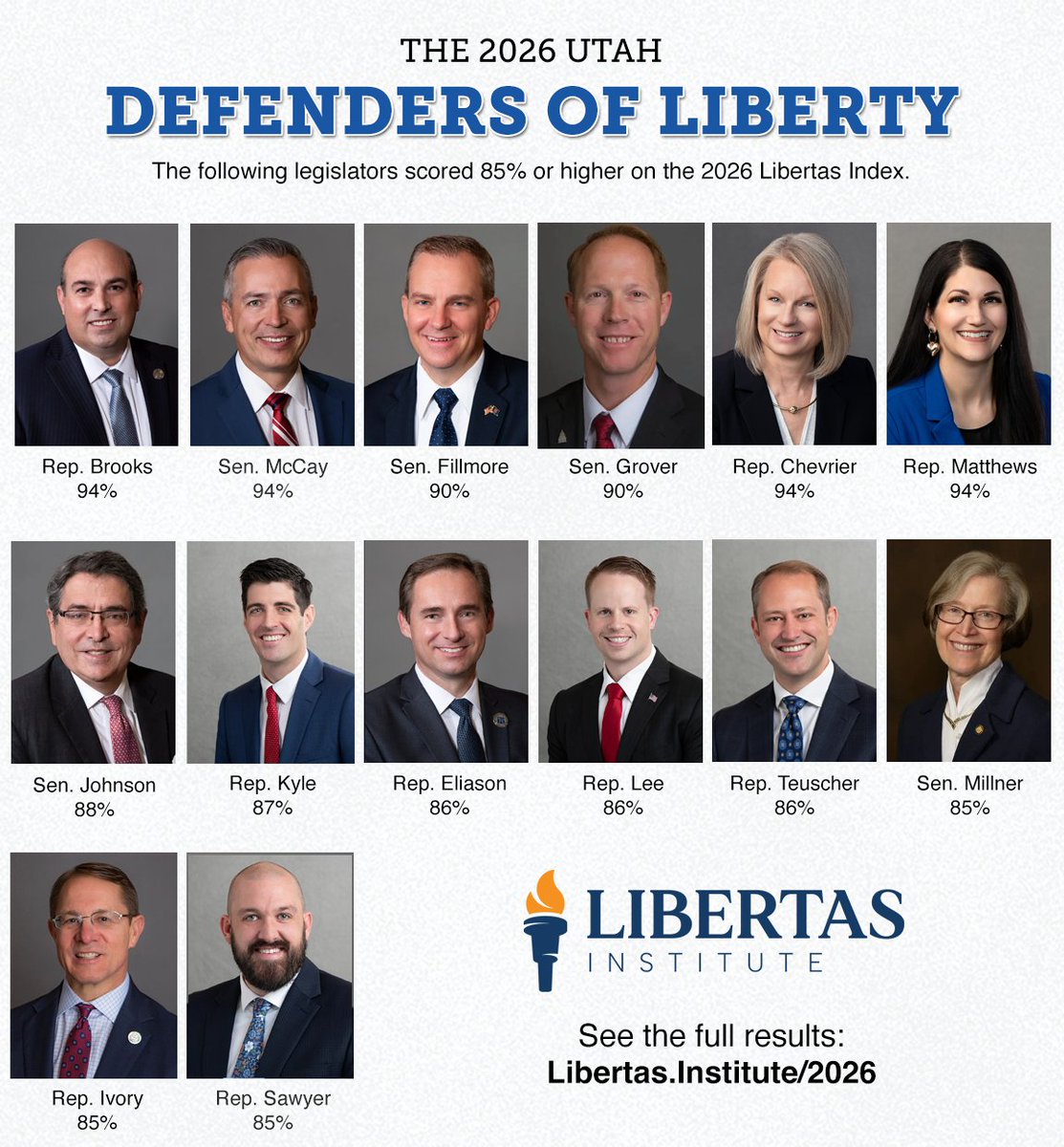 Libertas's tweet image. Congrats to this year's Defenders of Liberty! See how your Senator/Representative did: libertas.institute/2026 #utpol