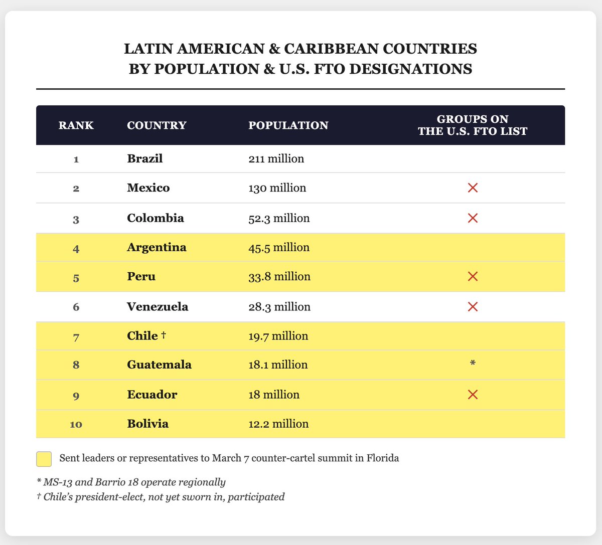 Adam Isacson tweet media