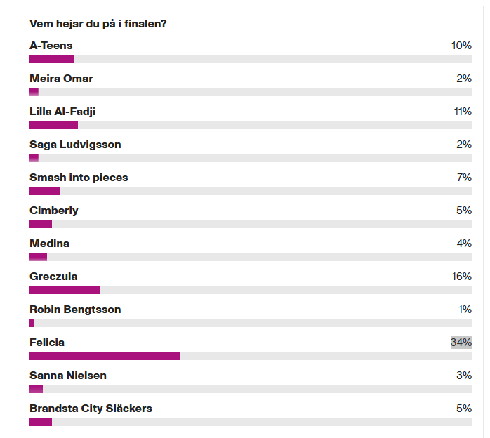 Marcus 🇸🇪 tweet media
