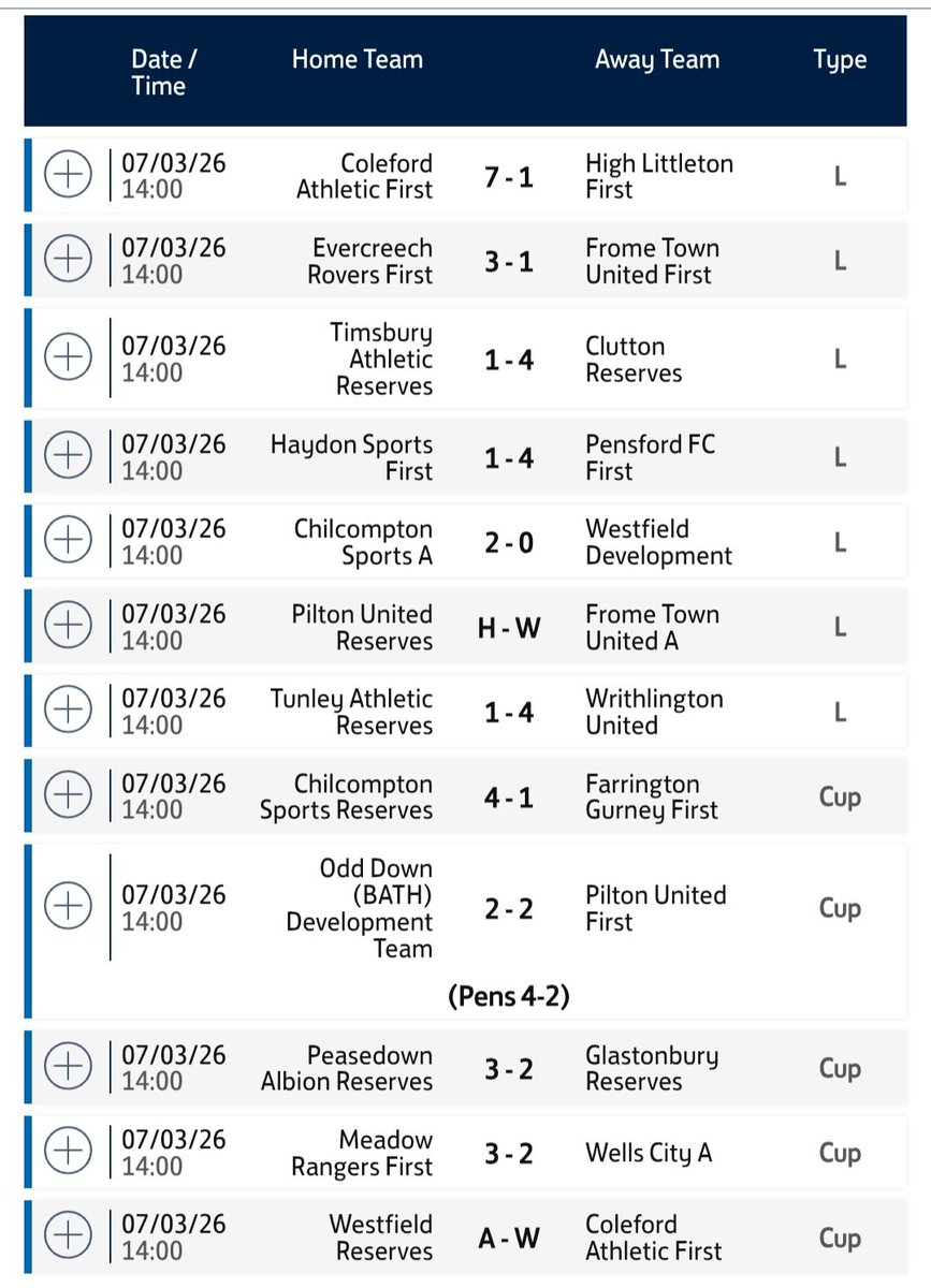 A lot of goals in the <a href="/Official_MSFL/">Mid-Somerset Football League</a> today