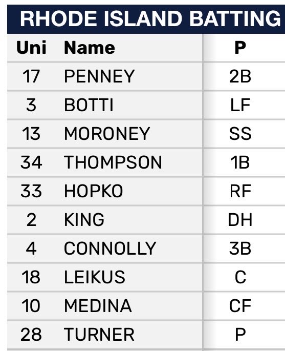 Rhody Baseball tweet media