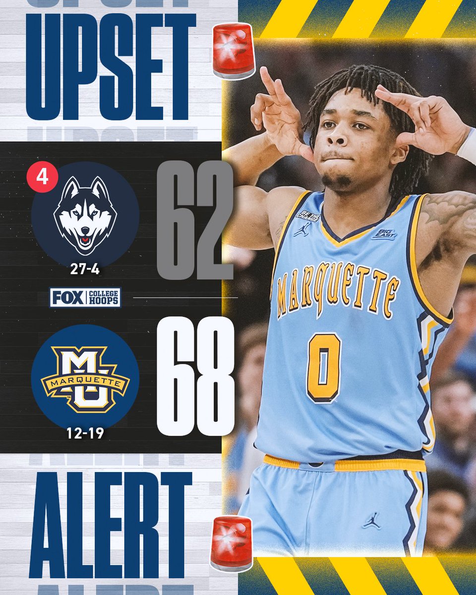 CBBonFOX's tweet photo. UPSET IN MILWAUKEE 😱

@MarquetteMBB takes down No. 4 UConn to close out the regular season. https://t.co/eUooyEu9Xd
