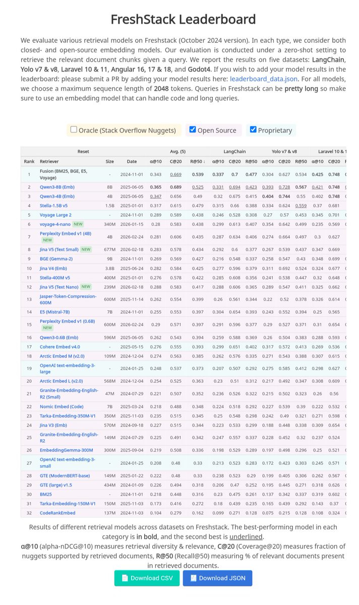 FreshStack leaderboard