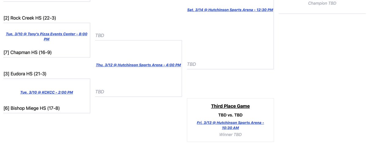 Rock Creek Girls Basketball tweet media