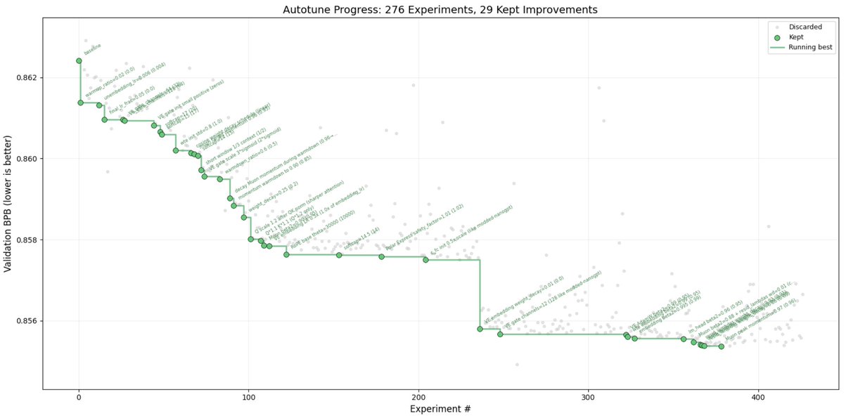Andrej Karpathy tweet media