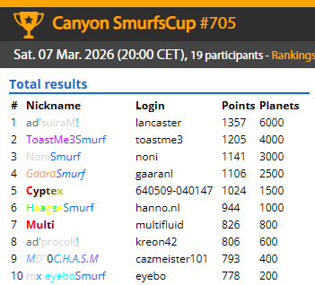 SmurfenNet tweet media