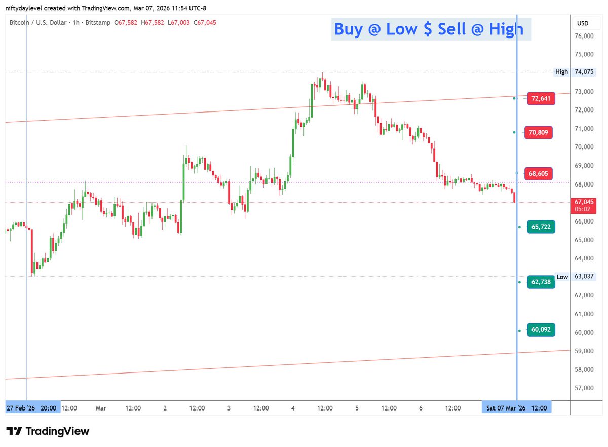 Buy@low Sell@High tweet media