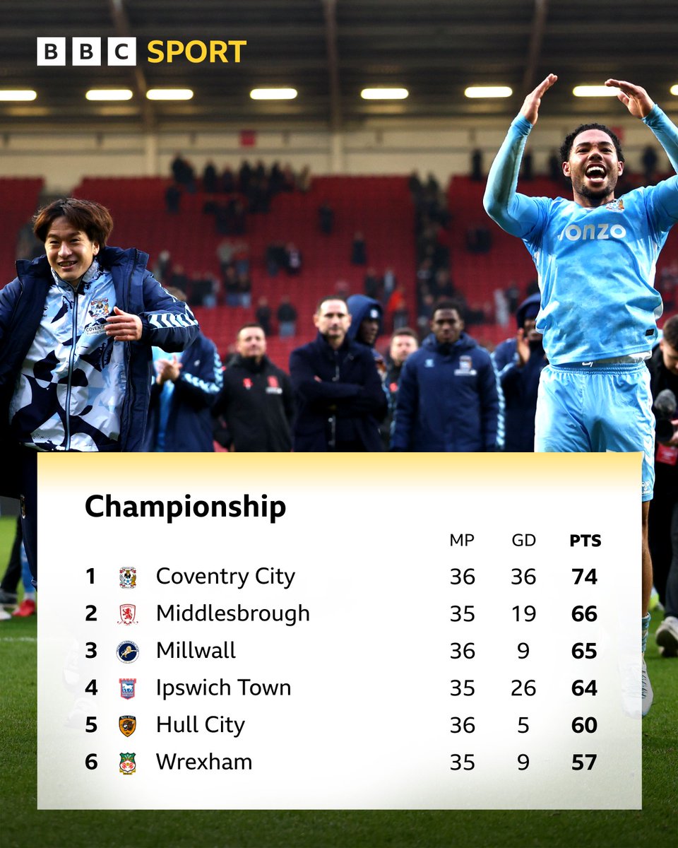 BBC Sport Coventry & Warwickshire tweet media