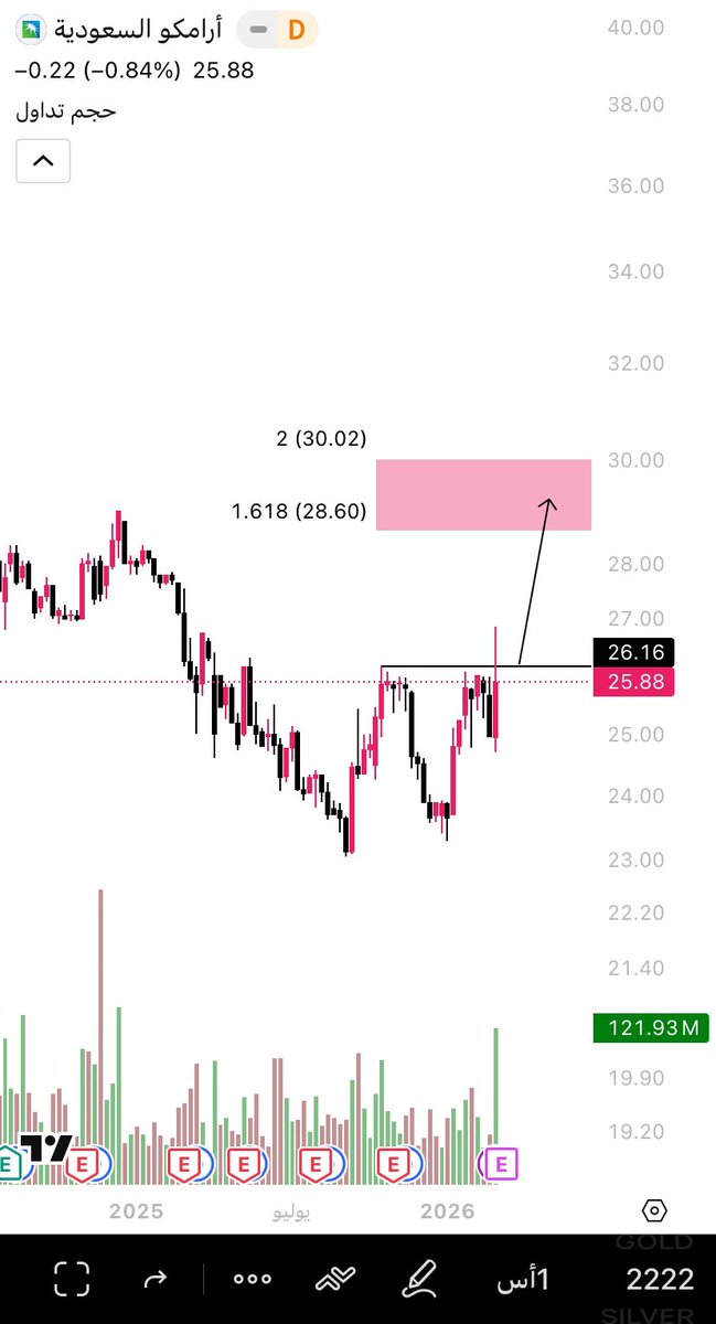 افننَدم CHART tweet media