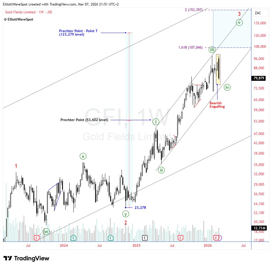 ElliottWaveSpot Group tweet media