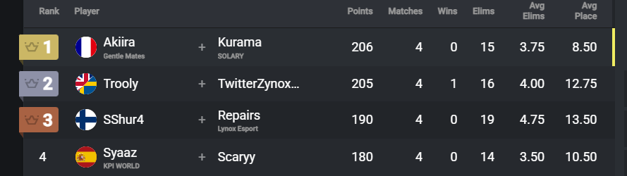 Vitality Queasy tweet media