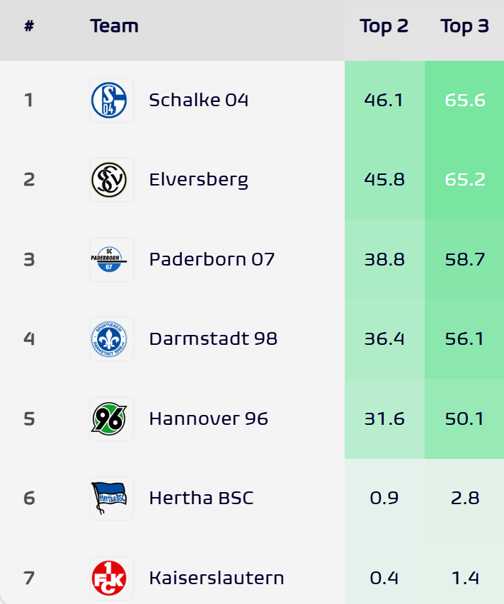Football Meets Data tweet media