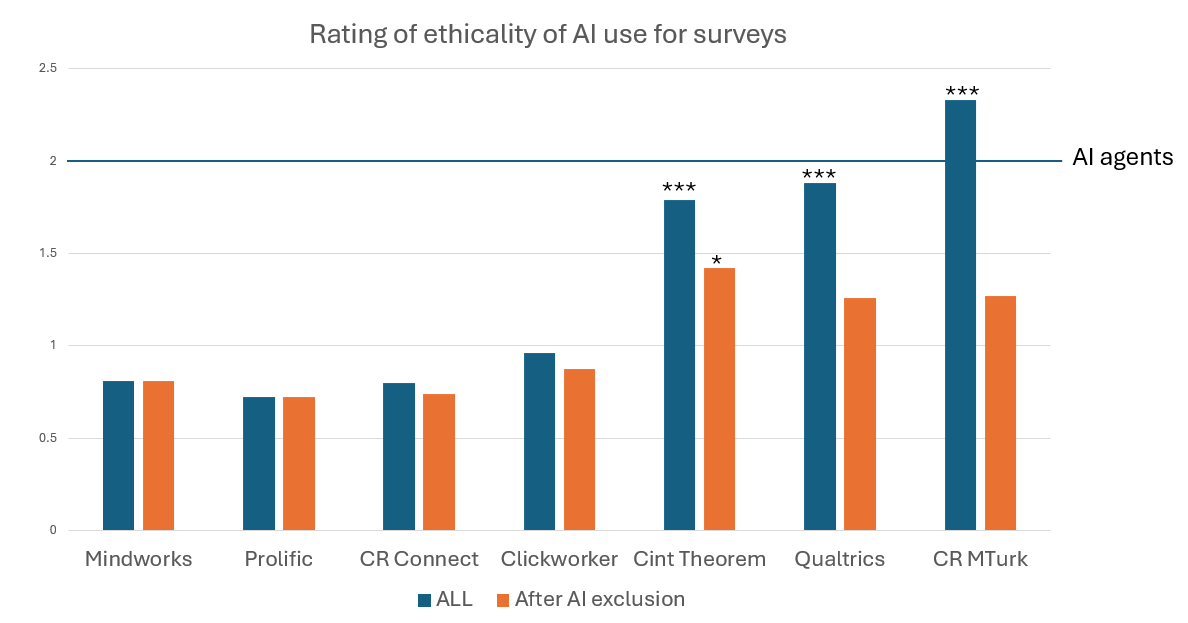 Oleg Urminsky tweet media