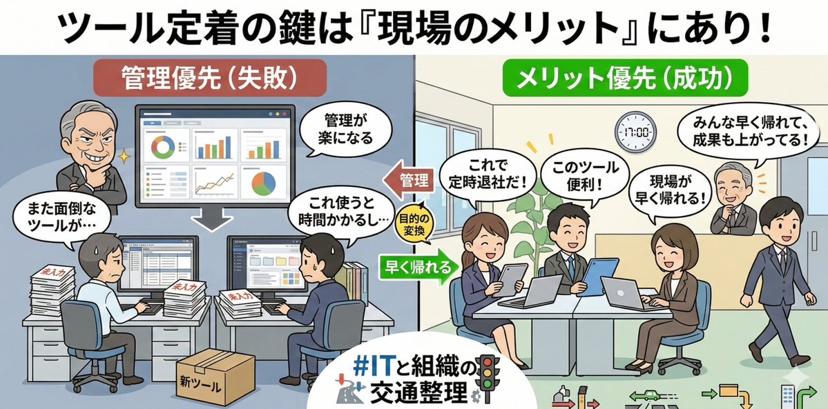 shiz(しず)@ITと業務の交通整理 tweet media