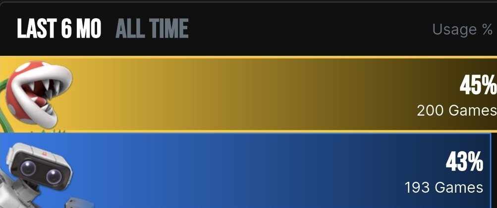 Sentinel tweet media