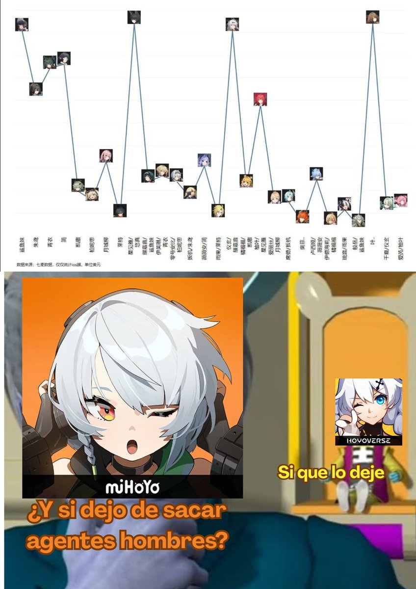 Momazos Zenless tweet media