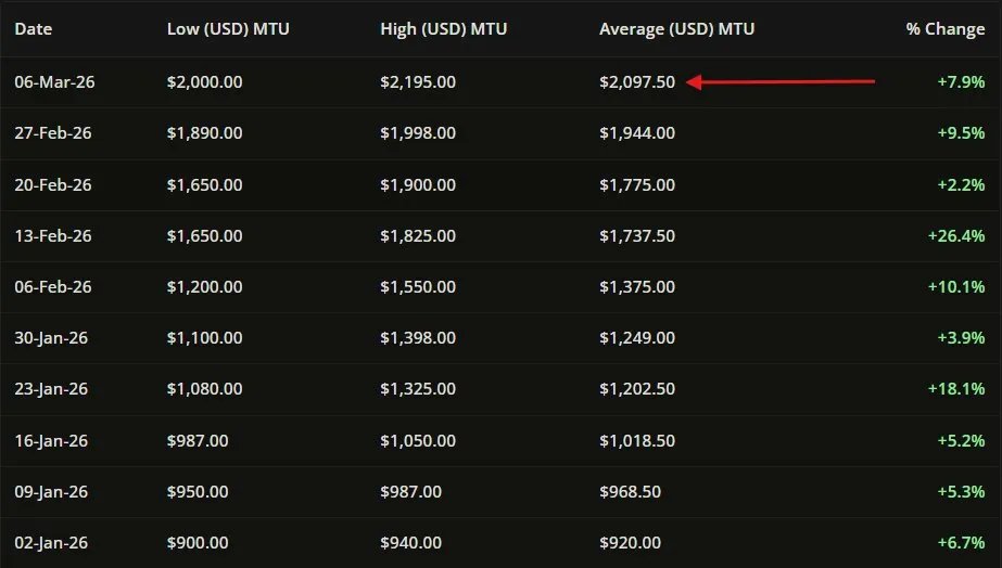 Montana Magnet tweet media