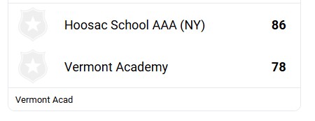 National Elite Prep Computer Rankings tweet media