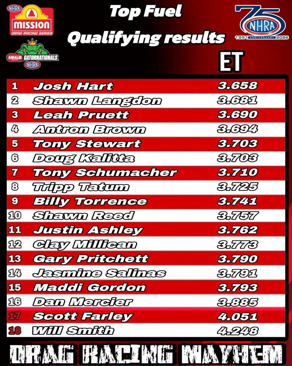 Drag Racing Mayhem tweet media