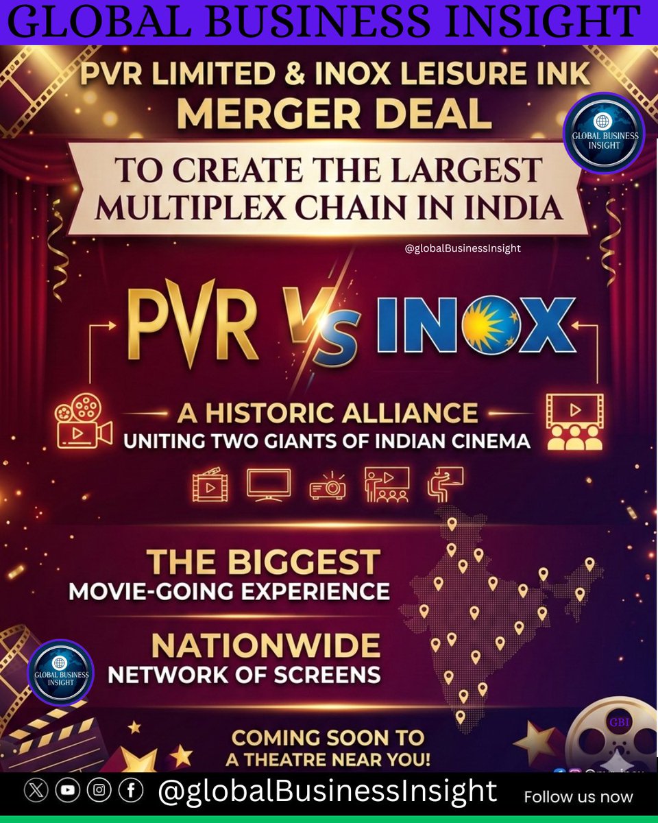 GBIGROUP9199's tweet photo. PVR and INOX officially merge operations, creating India's largest multiplex chain! 🎬🍿 The combined entity, PVR INOX, plans a ₹400 Crore expansion with a strong focus on South India. Big moves ahead for Indian cinema! 🇮🇳 #PVRInox #IndianCinema https://t.co/2wPpNV1hmZ